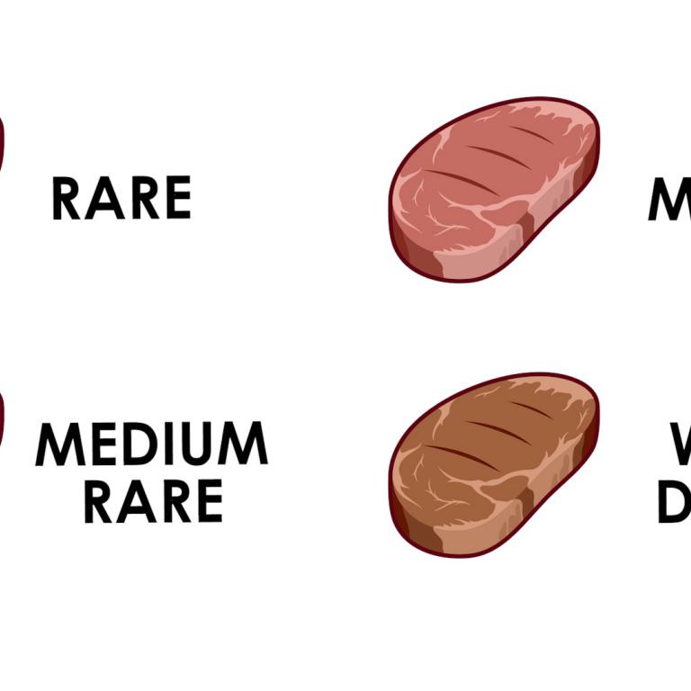 Steak Guide