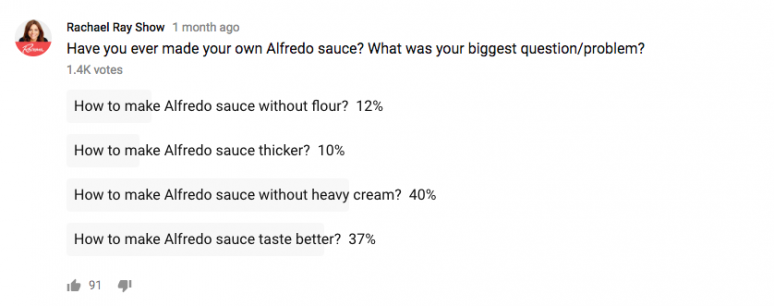 alfredo sauce poll results