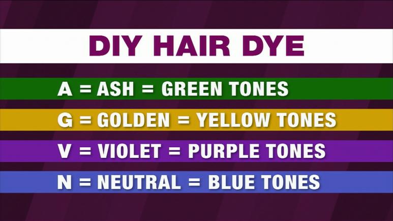 DIY Hair Dye Chart