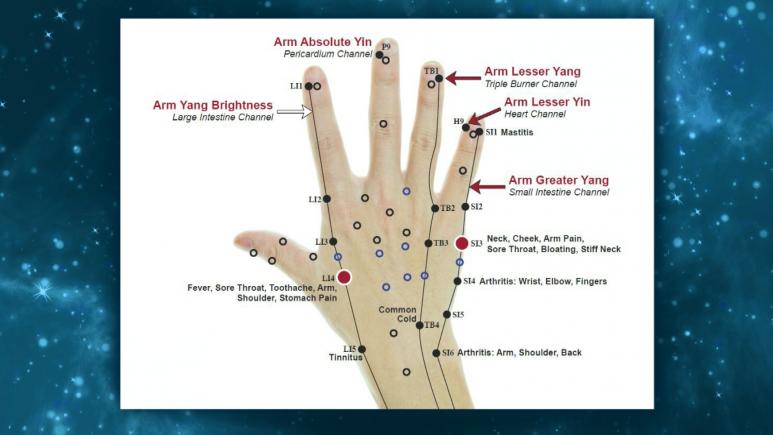 acupuncture points on hand