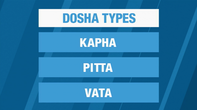 Dosha Types