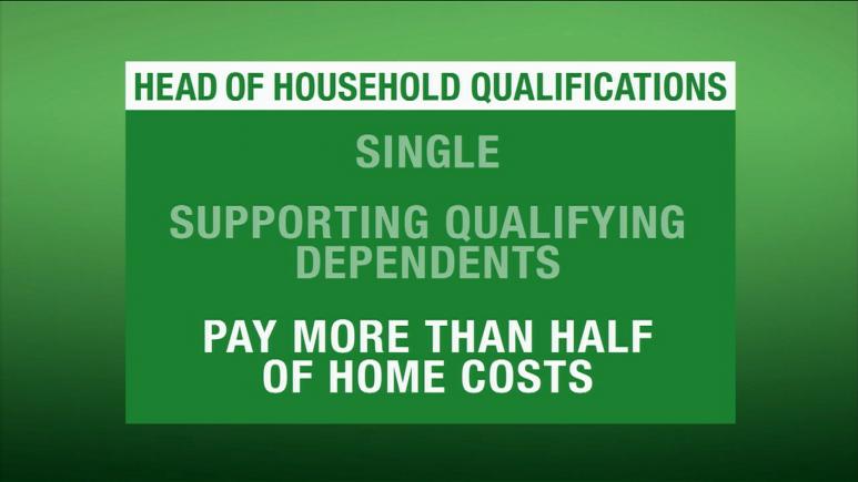 Head of Household Qualifications Graphic