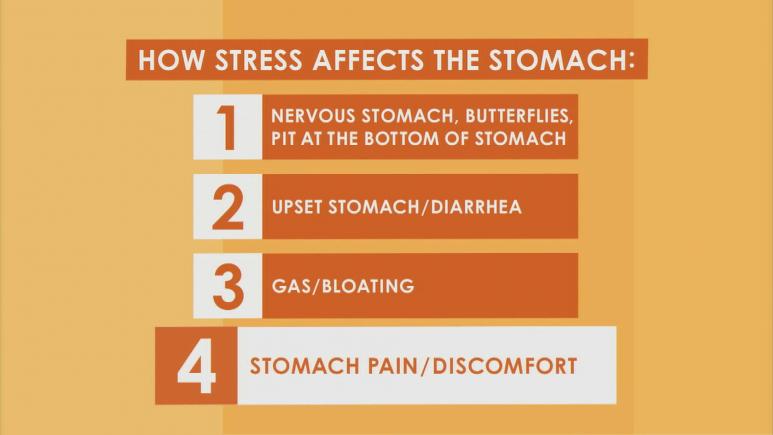 how stress affects the stomach